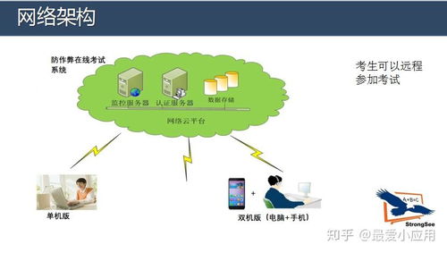 構建安全可靠的遠程考試系統 防作弊技術的革新與實踐