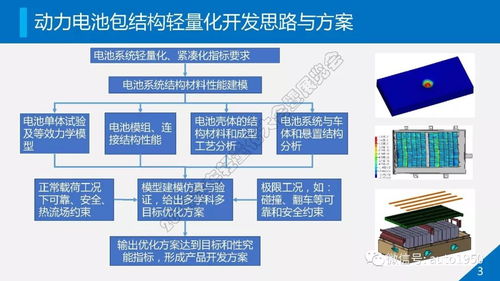 動力電池系統(tǒng)輕量化開發(fā)與安全技術(shù)防范系統(tǒng)設(shè)計(jì)施工服務(wù)的融合創(chuàng)新
