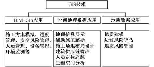 智能建造在土木工程施工中的應(yīng)用與安全技術(shù)防范系統(tǒng)設(shè)計(jì)服務(wù)綜述