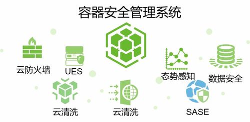 構(gòu)筑堅不可摧的數(shù)字防線 容器安全防護技術(shù)如何橫掃風(fēng)險與隱患